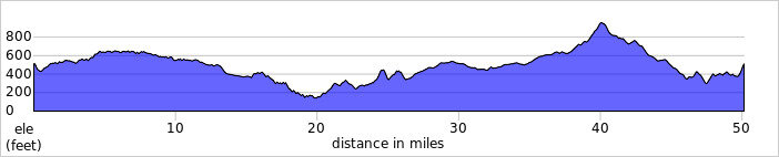 elevation_profile218.jpg