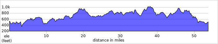 elevation_profile219.jpg