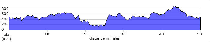 elevation_profile228.jpg