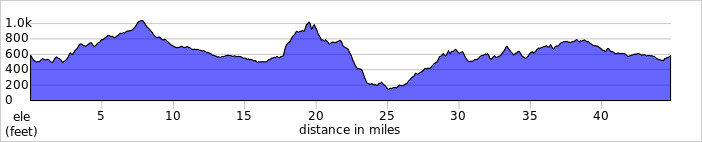 elevation_profile225.jpg