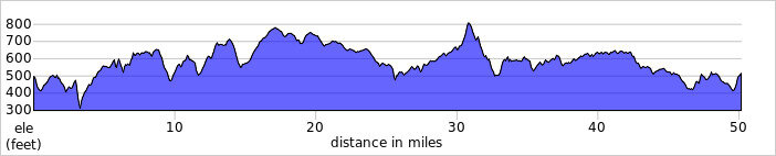 elevation_profile229.jpg