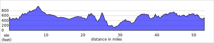 elevation_profile230.jpg