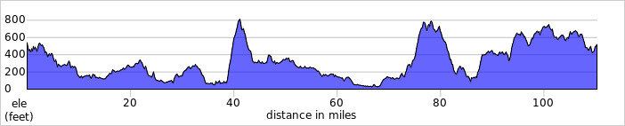 elevation_profile234.jpg