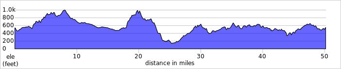 elevation_profile235.jpg