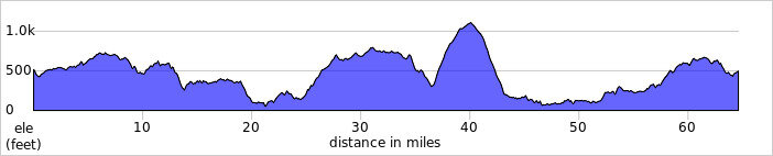 elevation_profile237.jpg