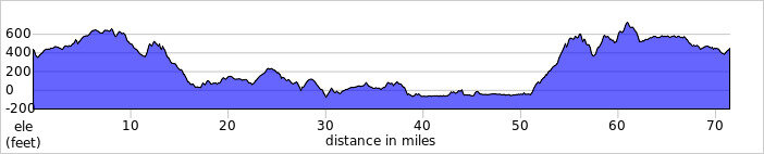 elevation_profile238.jpg