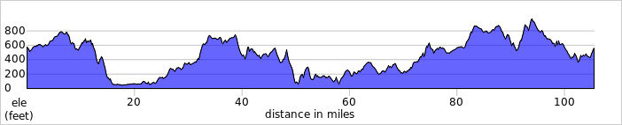 elevation_profile242.jpg