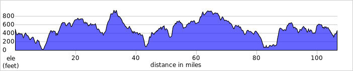 elevation_profile243.jpg