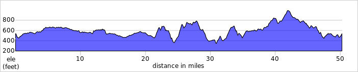 elevation_profile244.jpg