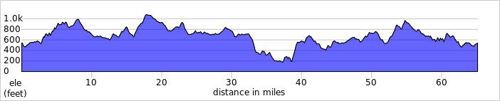 elevation_profile247.jpg