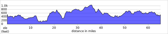 elevation_profile251.jpg