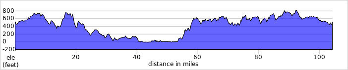 elevation_profile252.jpg