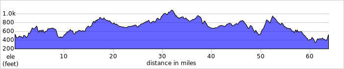 elevation_profile254.jpg