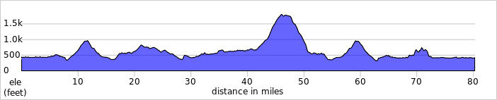 elevation_profile255.jpg