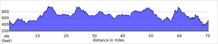 elevation_profile256.jpg