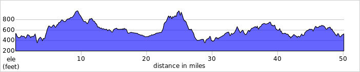 elevation_profile257.jpg