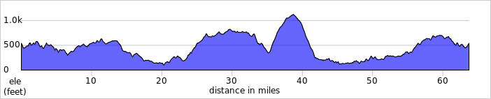 elevation_profile258.jpg