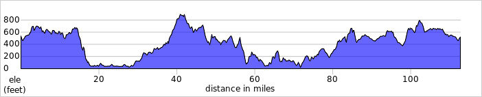 elevation_profile259.jpg