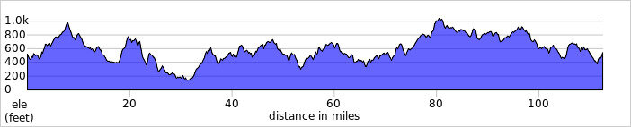 elevation_profile260.jpg