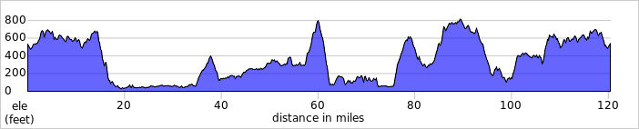 elevation_profile261.jpg