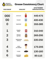 Grease-Consistancy-Chart.jpg