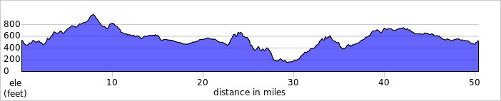 elevation_profile263.jpg