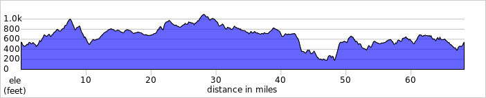 elevation_profile265.jpg