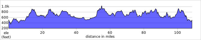 elevation_profile266.jpg