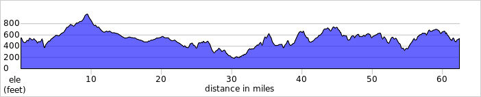 elevation_profile274.jpg