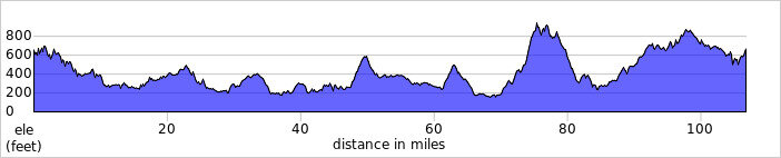 elevation_profile341.jpg