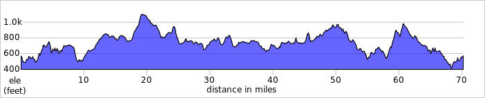 elevation_profile342.jpg