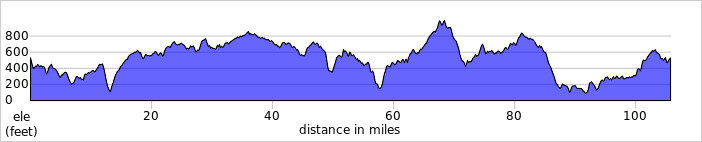 elevation_profile344.jpg