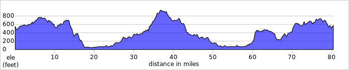 elevation_profile346.jpg