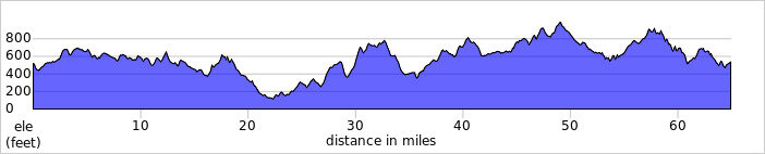 elevation_profile350.jpg