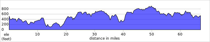 elevation_profile351.jpg