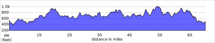 elevation_profile352.jpg