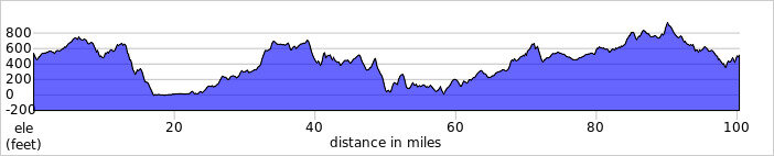 elevation_profile354.jpg