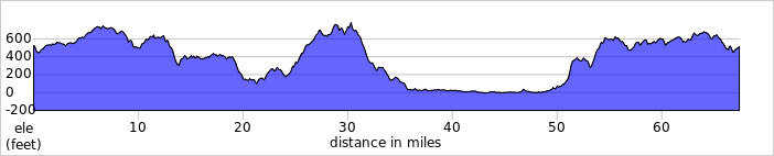 elevation_profile355.jpg