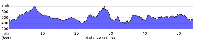 elevation_profile356.jpg