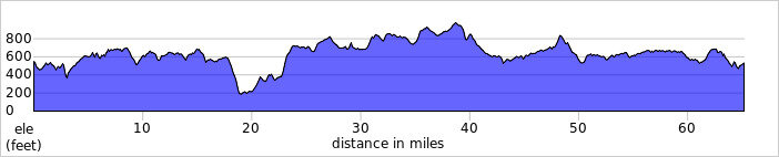 elevation_profile357.jpg