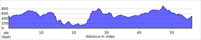 elevation_profile358.jpg