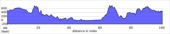 elevation_profile359.jpg