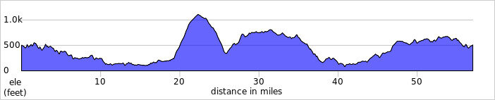 elevation_profile360.jpg