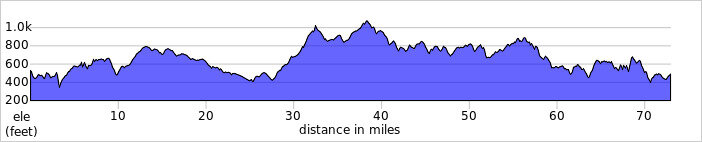 elevation_profile361.jpg