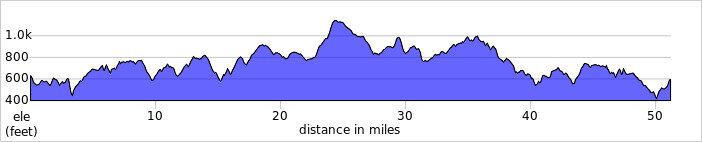 elevation_profile363.jpg