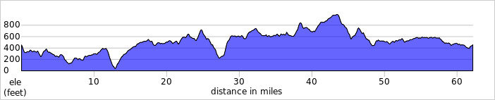 elevation_profile364.jpg