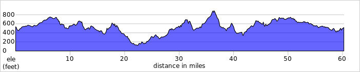 elevation_profile365.jpg