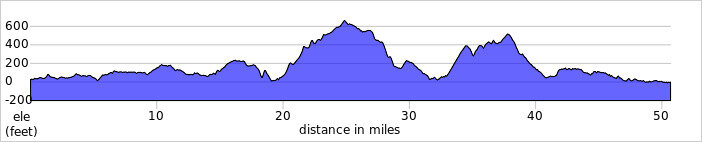 elevation_profile367.jpg