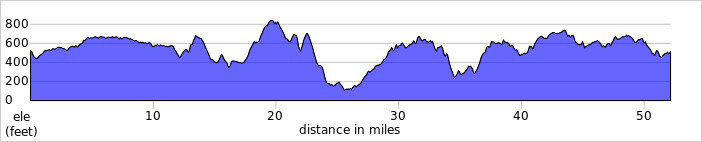 elevation_profile368.jpg