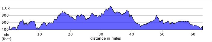 elevation_profile369.jpg